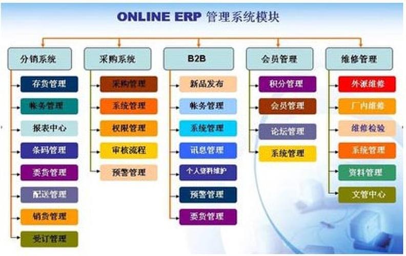 天心online-电子商务erp软件-管理工具/软件 - 思路网siilu.com